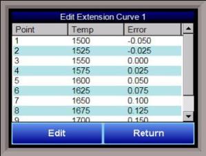 TC_Extension Curves